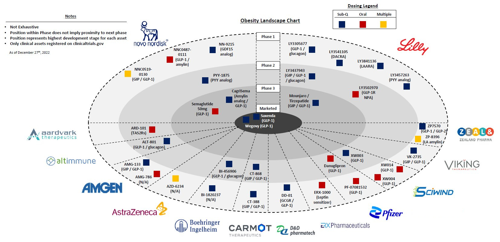 glp 1 boehringer Obesity in the spotlight