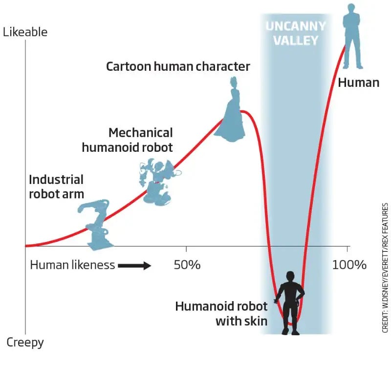 Gráfico de New Scientist sobre el Uncanny Valley