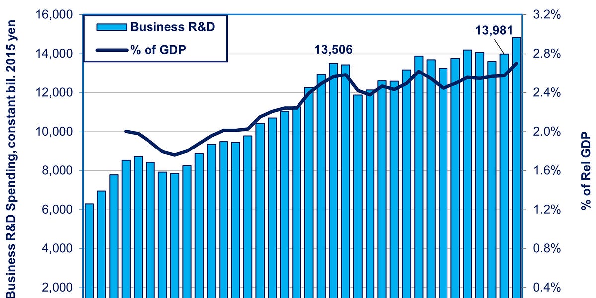 Five Years After Reassessing Japan's Re… Japan's Long Comeback - Charles Schwab - Commentaries