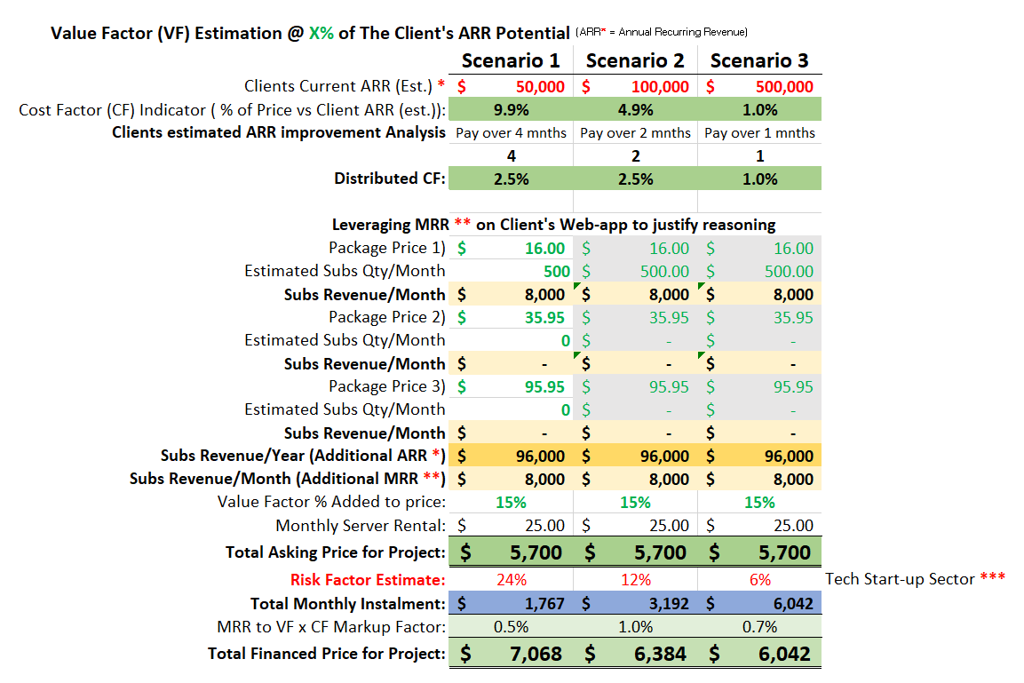 Image of Table 8 — The Potential income offered by Leveraging a Clients ARR.