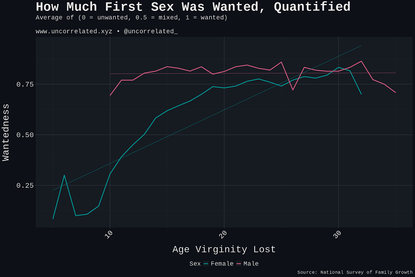 wantedsx quantified