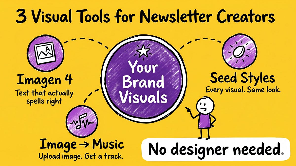 I Read 112 Gemini Latest Features and Here Are the 9 Features Every Newsletter Creator Needs to Know.