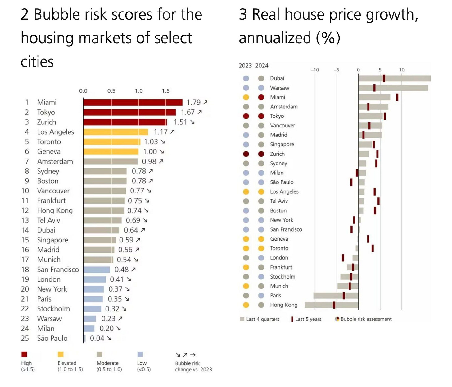 chart, bar chart chart, bar chart