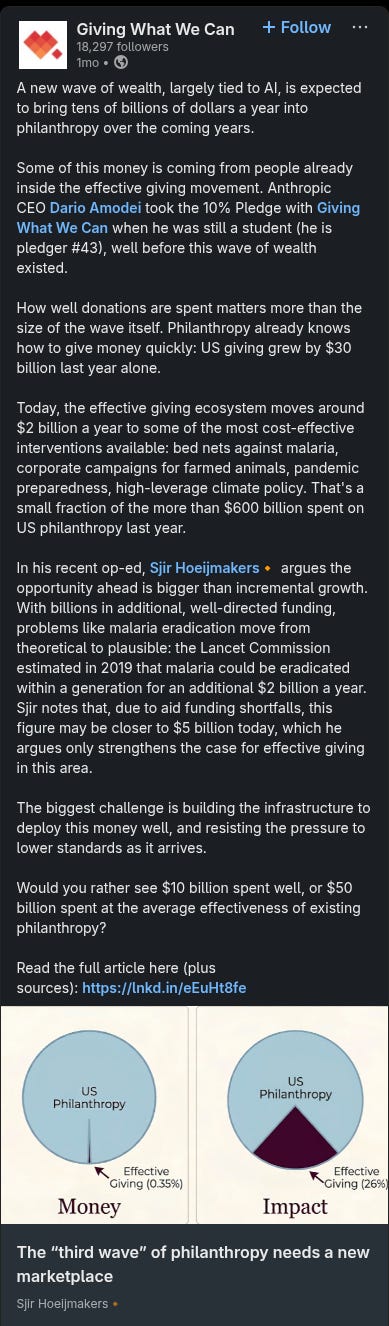Screenshot of a Giving What We Can post: “A new wave of wealth, largely tied to AI, is expected to bring tens of billions of dollars a year into philanthropy over the coming years. Some of this money is coming from people already inside the effective giving movement. Anthropic CEO Dario Amodei took the 10% Pledge with Giving What We Can when he was still a student (he is pledger #43), well before this wave of wealth existed. How well donations are spent matters more than the size of the wave itself. Philanthropy already knows how to give money quickly: US giving grew by $30 billion last year alone. Today, the effective giving ecosystem moves around $2 billion a year to some of the most cost-effective interventions available: bed nets against malaria, corporate campaigns for farmed animals, pandemic preparedness, high-leverage climate policy. That's a small fraction of the more than $600 billion spent on US philanthropy last year. In his recent op-ed, Sjir Hoeijmakers ▪ argues the opportunity ahead is bigger than incremental growth. With billions in additional, well-directed funding, problems like malaria eradication move from theoretical to plausible: the Lancet Commission estimated in 2019 that malaria could be eradicated within a generation for an additional $2 billion a year. Sjir notes that, due to aid funding shortfalls, this figure may be closer to $5 billion today, which he argues only strengthens the case for effective giving in this area. The biggest challenge is building the infrastructure to deploy this money well, and resisting the pressure to lower standards as it arrives. Would you rather see $10 billion spent well, or $50 billion spent at the average effectiveness of existing philanthropy? Read the full article here (plus sources): https://lnkd.in/eEuHt8fe” Attached graphic has two pie charts: “Money,” labeled “US Philanthropy” and “Effective Giving (0.35%),” and “Impact,” labeled “US Philanthropy” and “Effective Giving (26%).” Link preview: “The “third wave” of philanthropy needs a new marketplace” by Sjir Hoeijmakers. Screenshot of a Giving What We Can post: “A new wave of wealth, largely tied to AI, is expected to bring tens of billions of dollars a year into philanthropy over the coming years. Some of this money is coming from people already inside the effective giving movement. Anthropic CEO Dario Amodei took the 10% Pledge with Giving What We Can when he was still a student (he is pledger #43), well before this wave of wealth existed. How well donations are spent matters more than the size of the wave itself. Philanthropy already knows how to give money quickly: US giving grew by $30 billion last year alone. Today, the effective giving ecosystem moves around $2 billion a year to some of the most cost-effective interventions available: bed nets against malaria, corporate campaigns for farmed animals, pandemic preparedness, high-leverage climate policy. That's a small fraction of the more than $600 billion spent on US philanthropy last year. In his recent op-ed, Sjir Hoeijmakers ▪ argues the opportunity ahead is bigger than incremental growth. With billions in additional, well-directed funding, problems like malaria eradication move from theoretical to plausible: the Lancet Commission estimated in 2019 that malaria could be eradicated within a generation for an additional $2 billion a year. Sjir notes that, due to aid funding shortfalls, this figure may be closer to $5 billion today, which he argues only strengthens the case for effective giving in this area. The biggest challenge is building the infrastructure to deploy this money well, and resisting the pressure to lower standards as it arrives. Would you rather see $10 billion spent well, or $50 billion spent at the average effectiveness of existing philanthropy? Read the full article here (plus sources): https://lnkd.in/eEuHt8fe” Attached graphic has two pie charts: “Money,” labeled “US Philanthropy” and “Effective Giving (0.35%),” and “Impact,” labeled “US Philanthropy” and “Effective Giving (26%).” Link preview: “The “third wave” of philanthropy needs a new marketplace” by Sjir Hoeijmakers.
