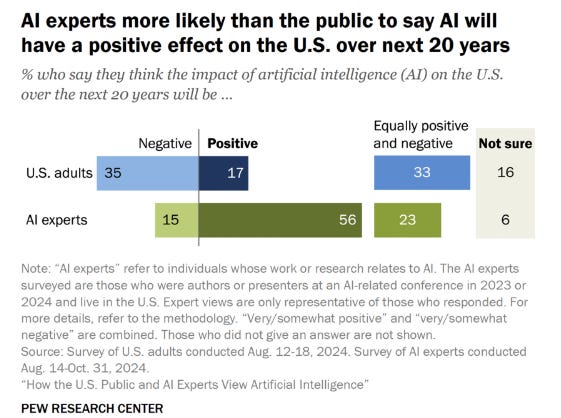 How America Turned Against AI According to the Poll Data: A (Very Big ...