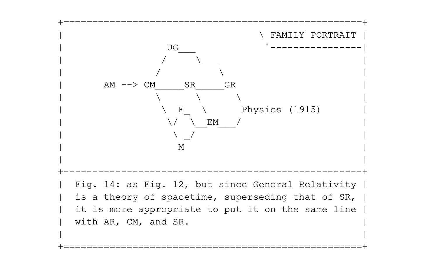 Fig. 14