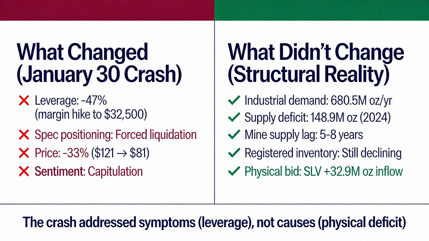 Why the Crash Failed: Leverage vs. Structure