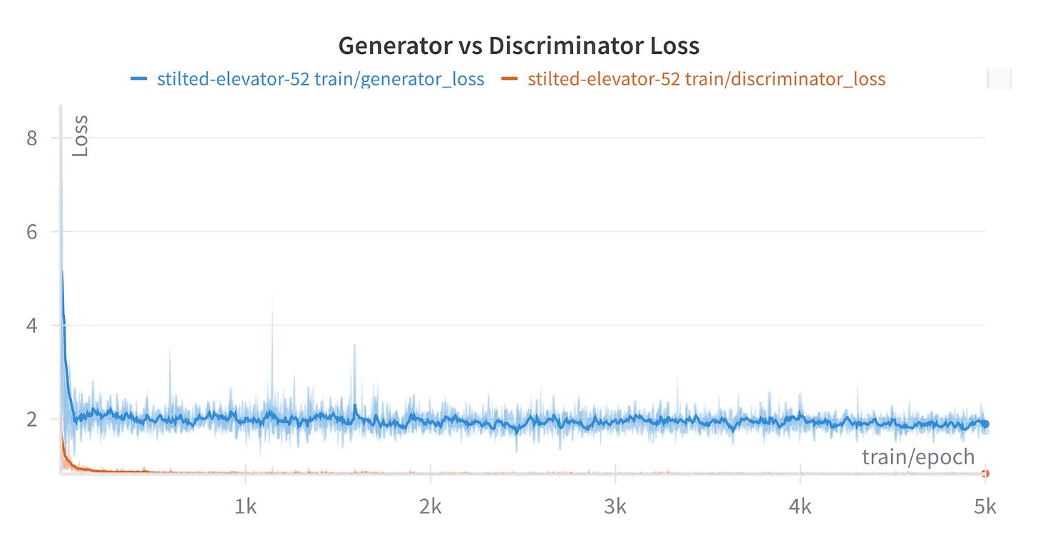 Generator vs Discriminator Loss