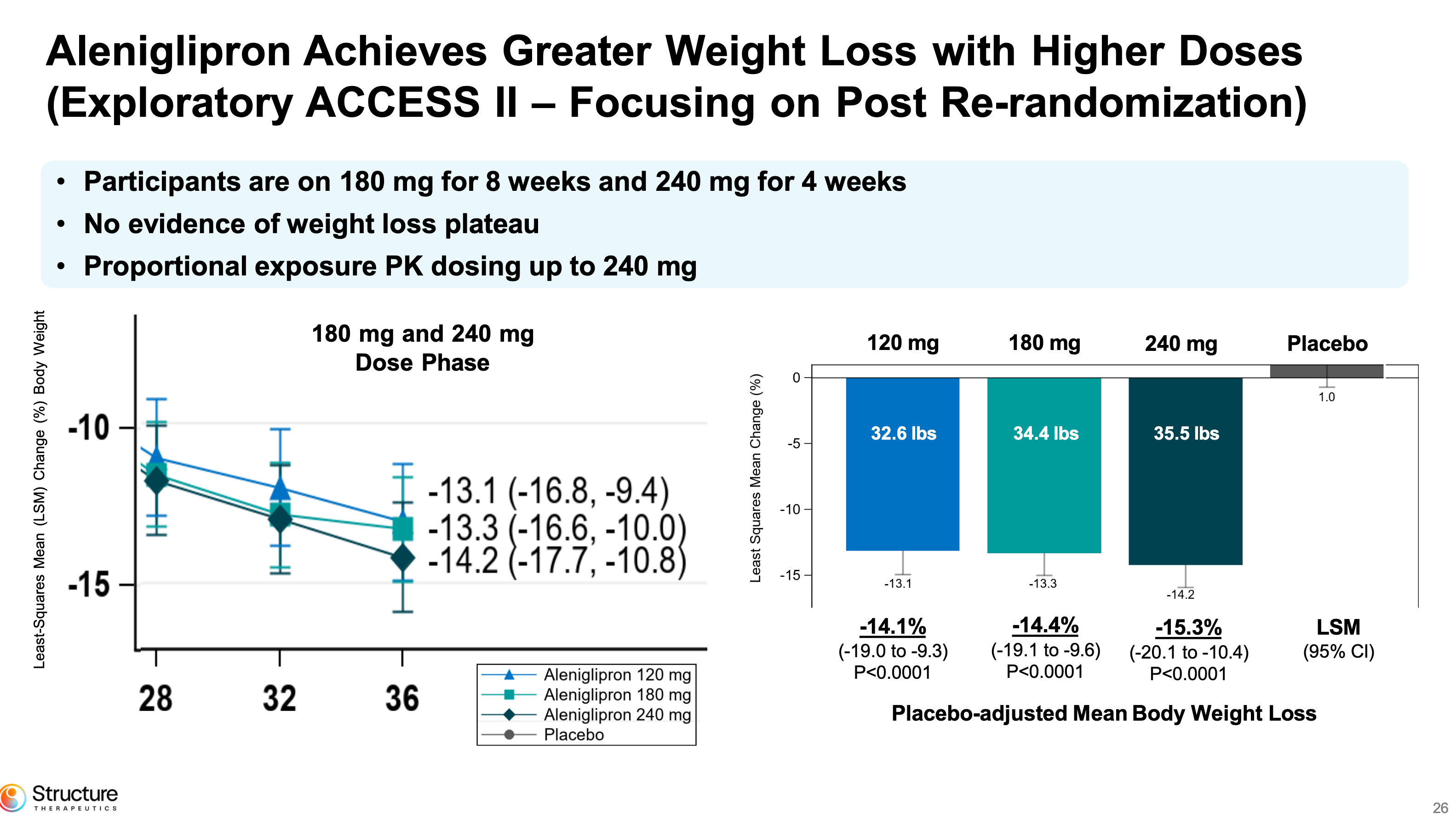 semaglutide and blood pressure medicine Sound Weight Loss | Trending research confirms injectable semaglutide  improves liver health directly, not just through weight loss. 🔬 For  Washington patients,