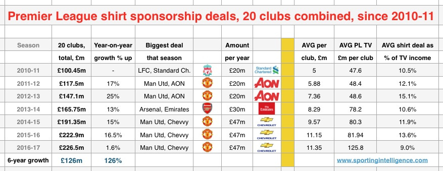 PL shirt 6 years v TV income PL shirt 6 years v TV income