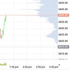 Was watching the diddy doc and decided to anchor the low on the global benchmark. 180/193