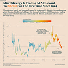 Bitcoin’s Corporate Bid Is Fading