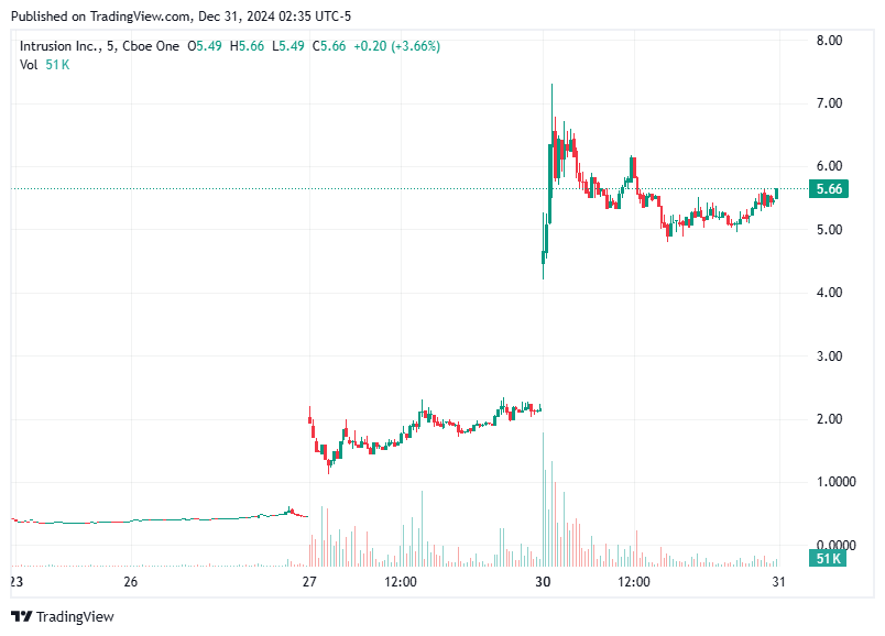 TradingView chart TradingView chart