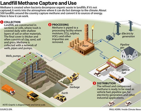 Quantifying Methane Emissions From United States Landfills