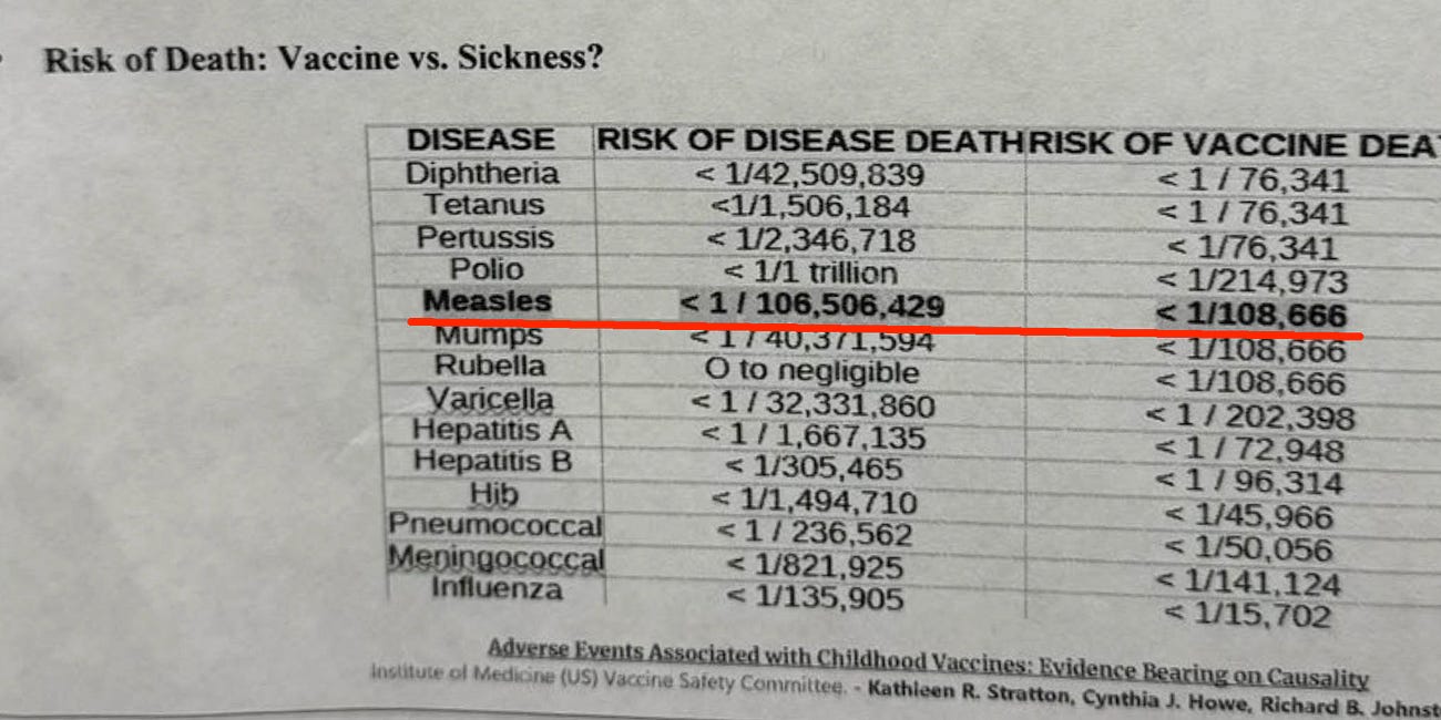 Found on a Pediatrician's Office Wall: If ALL Vaccines Are Unsafe And Ineffective, Then Why Are They Being Foisted on Humanity?