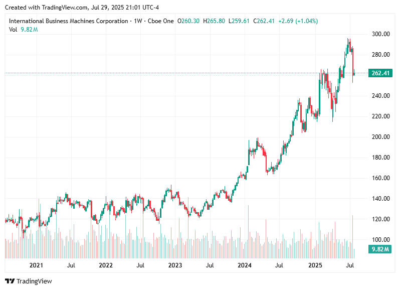 TradingView chart TradingView chart