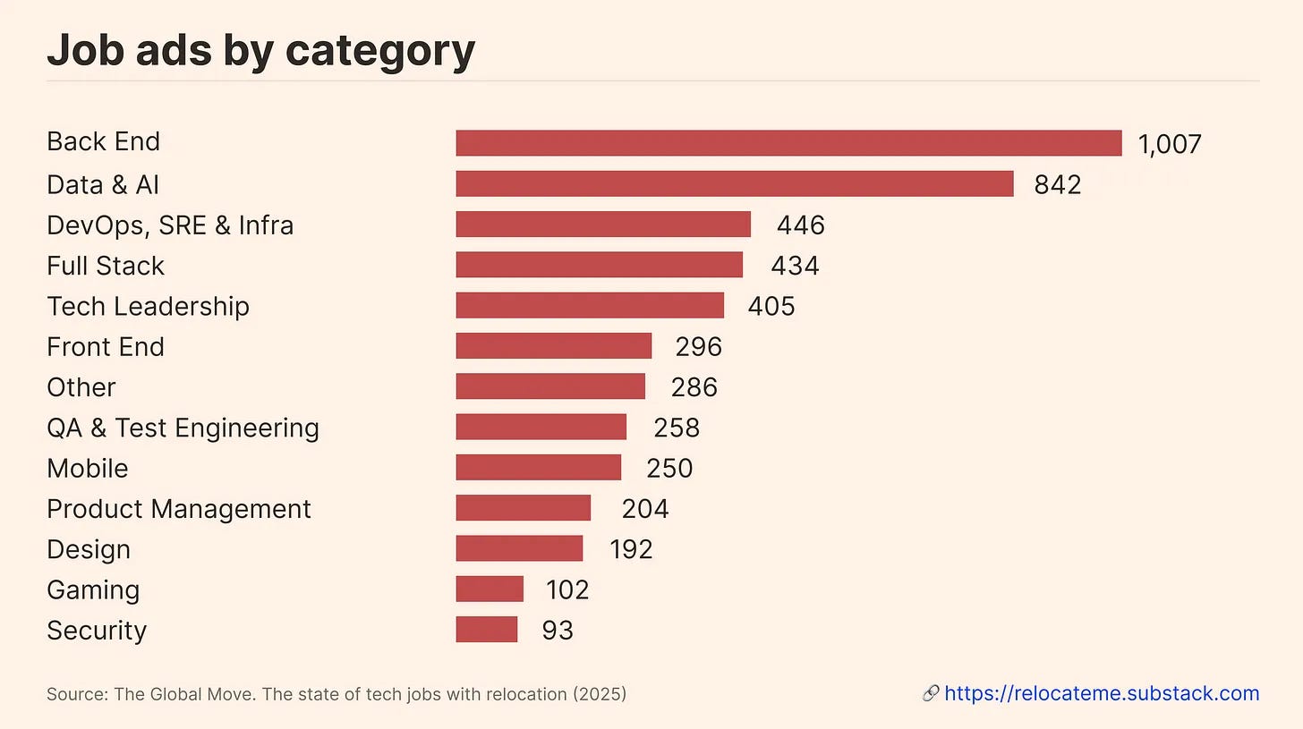 The Tech Relocation Job Market Is Recovering. The Competition Is ...