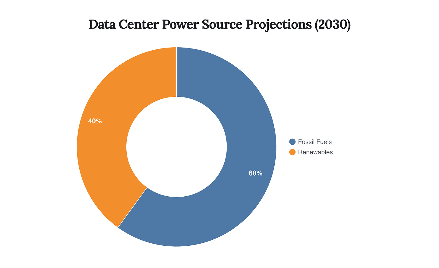 Generated Chart Generated Chart