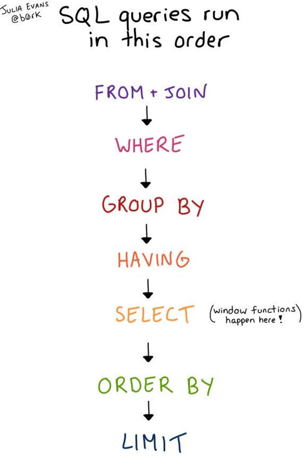 Fantastic. From Julia Evans. All data teams should have this printed. Fantastic. From Julia Evans. All data teams should have this printed.