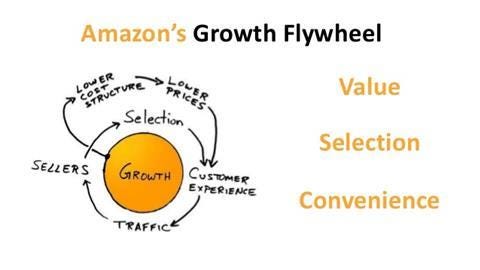 Understanding Amazon – how every retailer's biggest threat operates | Analysis | Retail Week