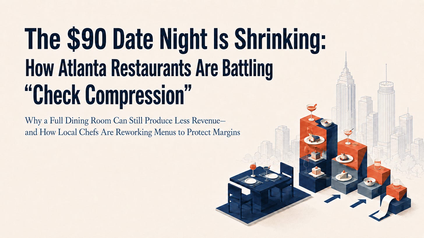Editorial header showing a two-person restaurant table beside shrinking stacks of cocktails, courses, desserts, and a receipt, with the Atlanta skyline behind them to represent check compression and restaurant margin pressure. Editorial header showing a two-person restaurant table beside shrinking stacks of cocktails, courses, desserts, and a receipt, with the Atlanta skyline behind them to represent check compression and restaurant margin pressure.