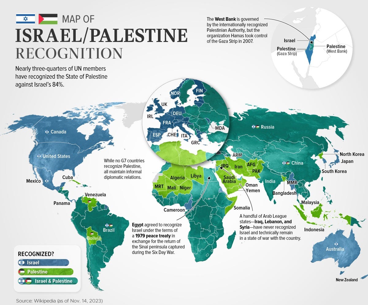 Map showing the recognition of Israel and Palestine by the 193 UN member countries.