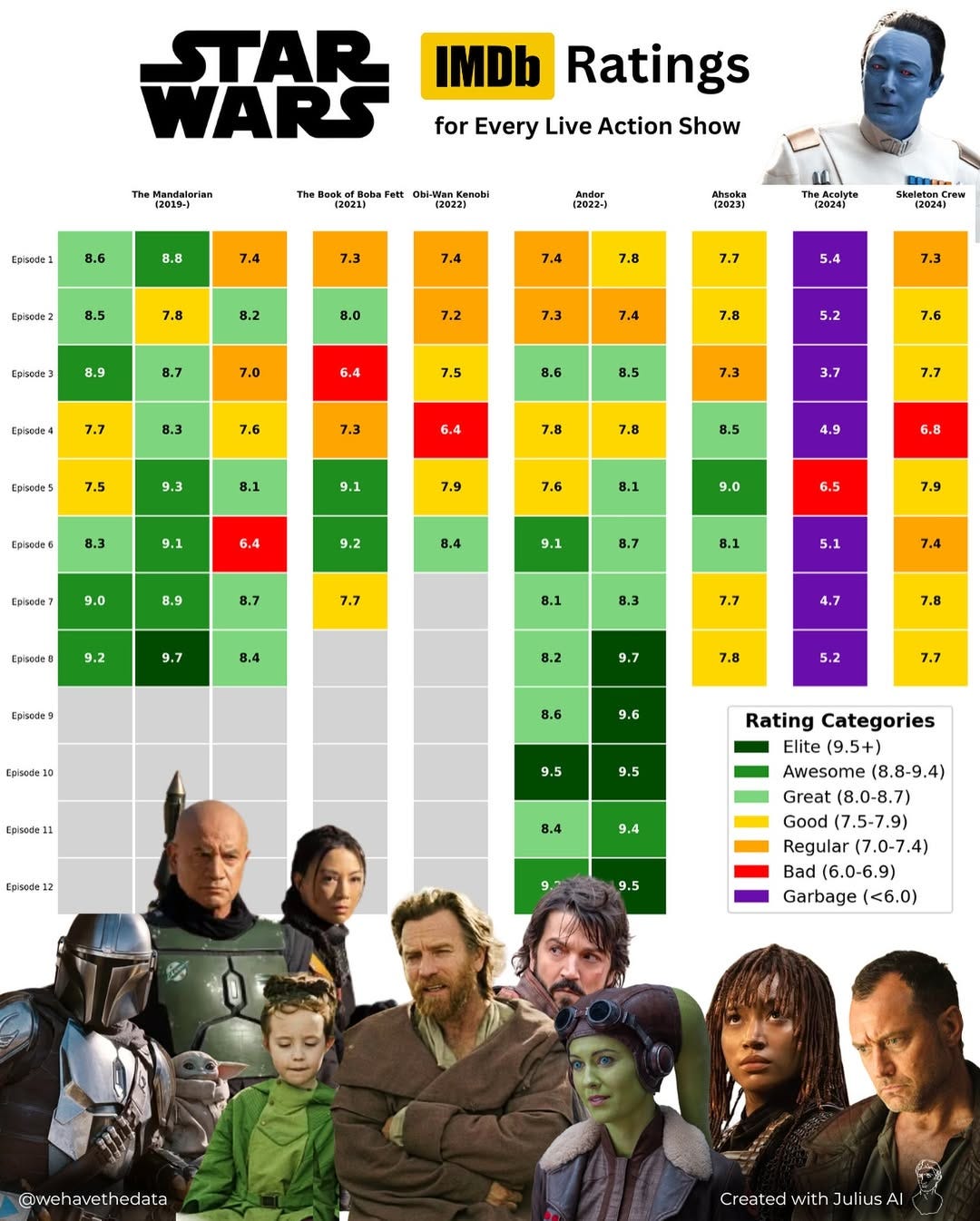 STAR WARS: IMDb Ratings for Every Episode of Every Live Action Show