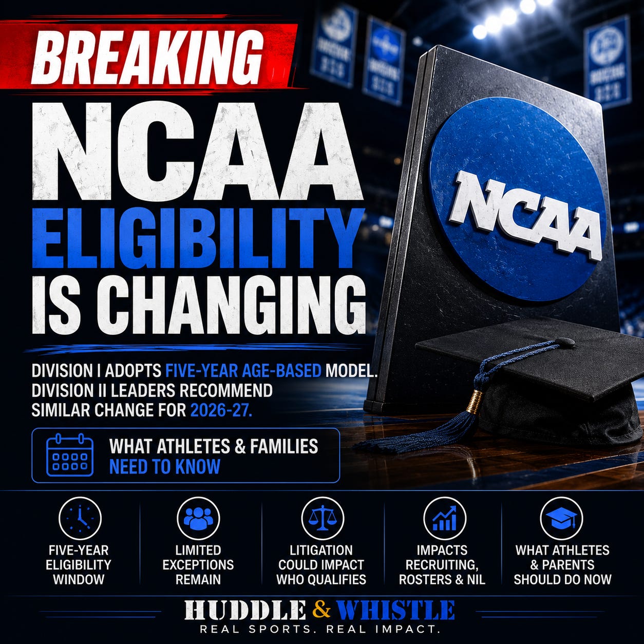 NCAA Eligibility Is Changing: What the New Age-Based Model Could Mean for College Athletes