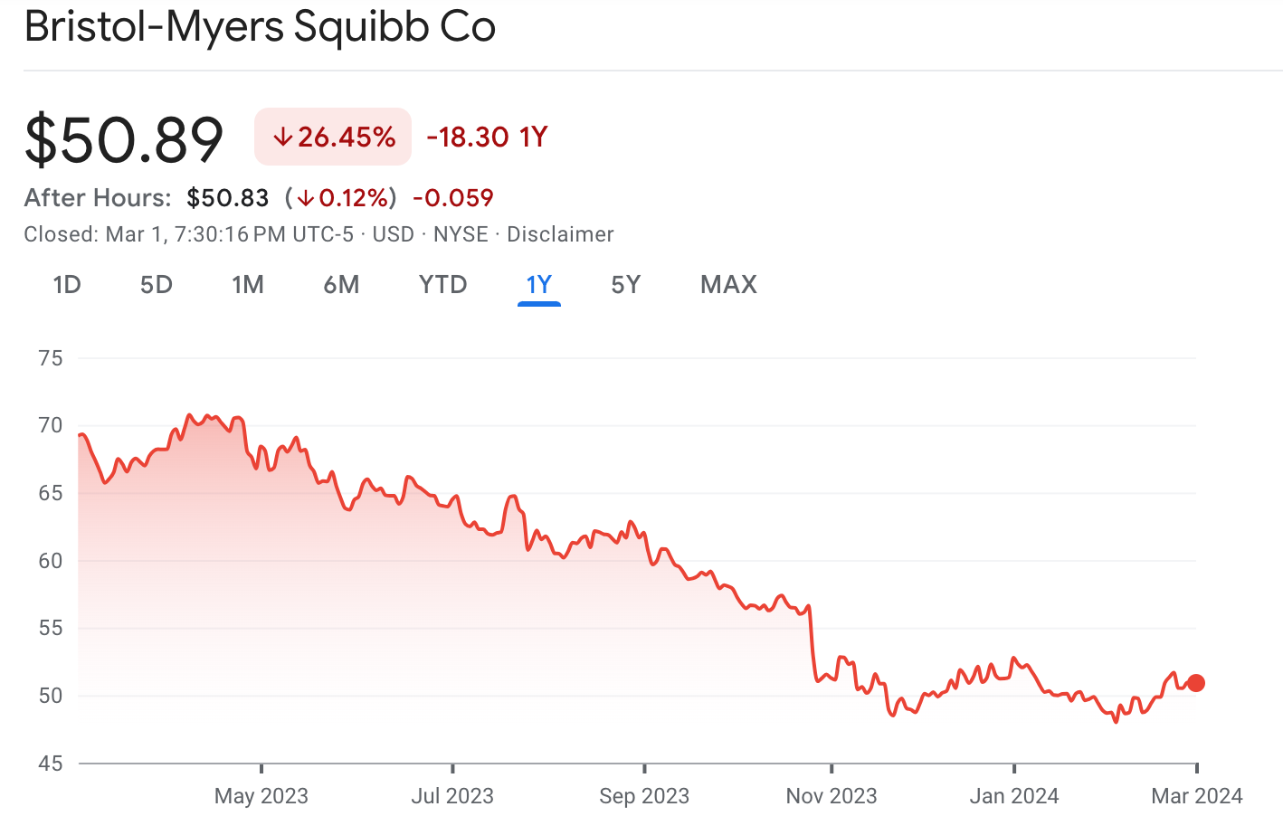 大型药企搭上AI的野望｜值得买入3个股票- by 徐老猫- 老猫美股研究