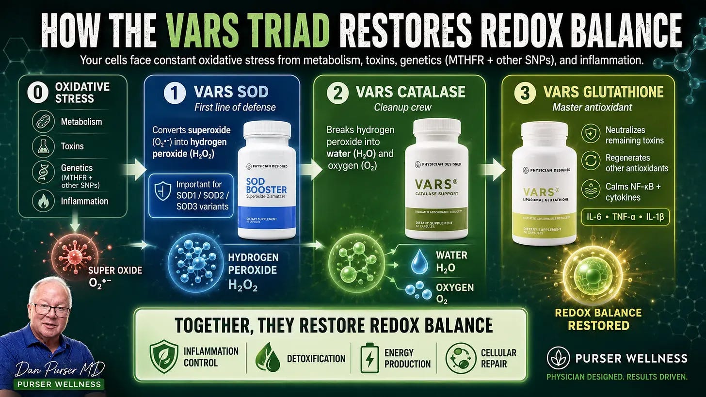 VARS TRIAD