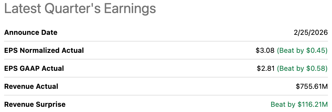 Sterling Infrastructure (STRL) Q4 2025 earnings summary table showing EPS and revenue results versus expectations for STRL deep dive review.