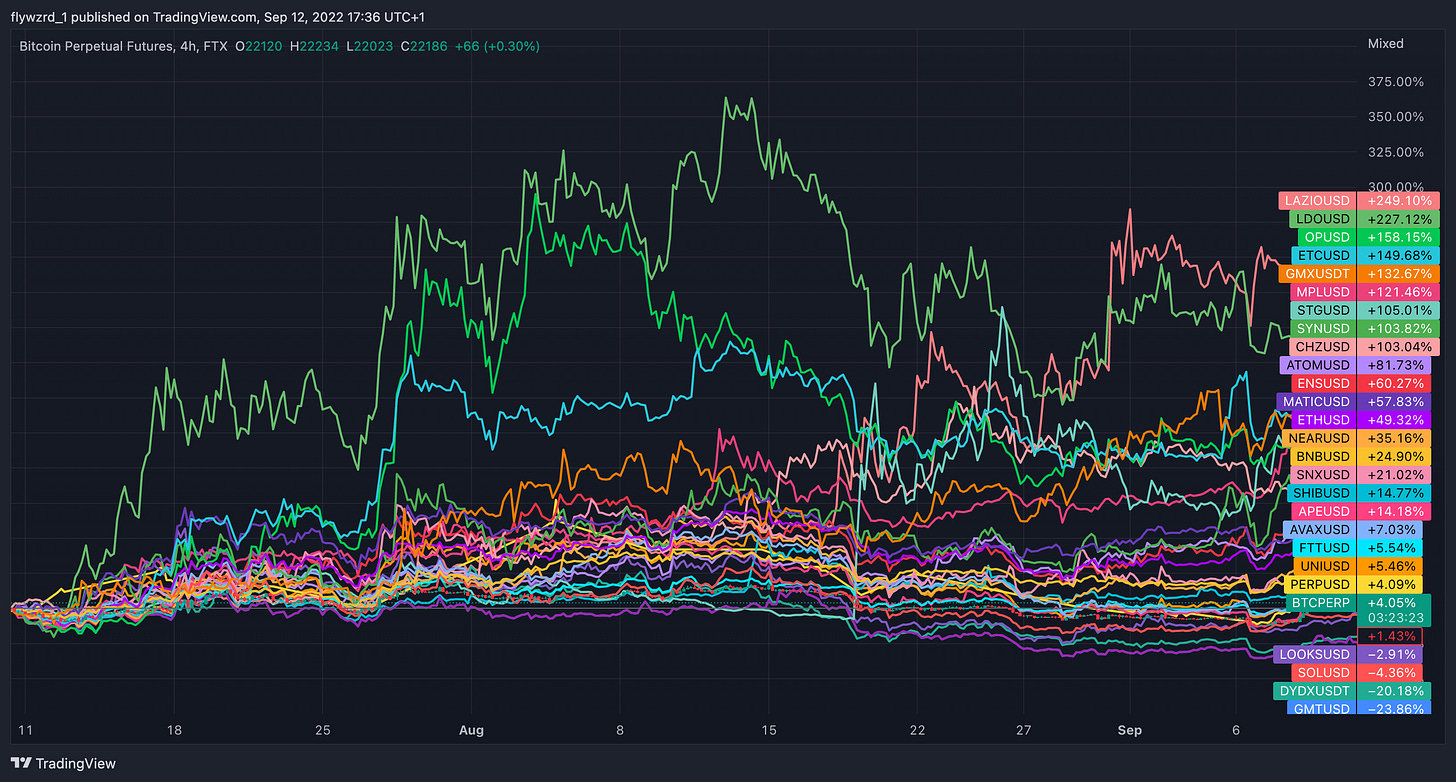 TradingView Chart