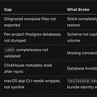 Docker Migration: MacBook to Mac Studio Reference Guide