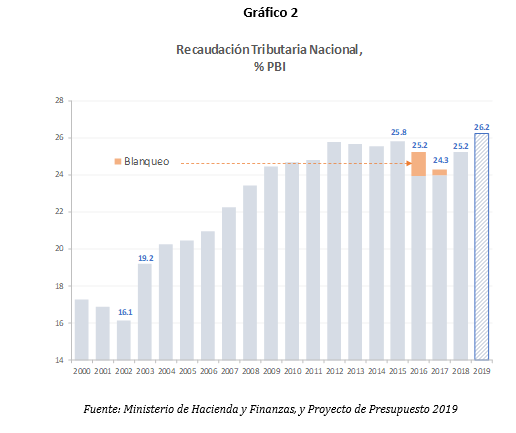 graf2