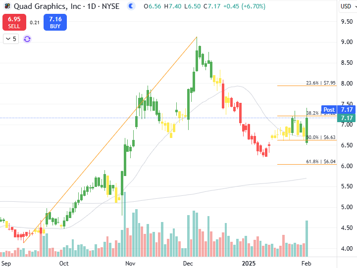 Quad Graphics Inc Quad Reinvents Print With Ai Driven Campaigns