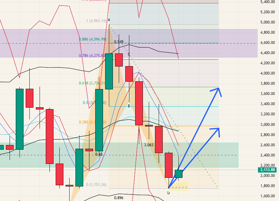 $ETH - 26.03.22