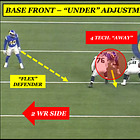 The Rams' Defensive Primer Pt. 2