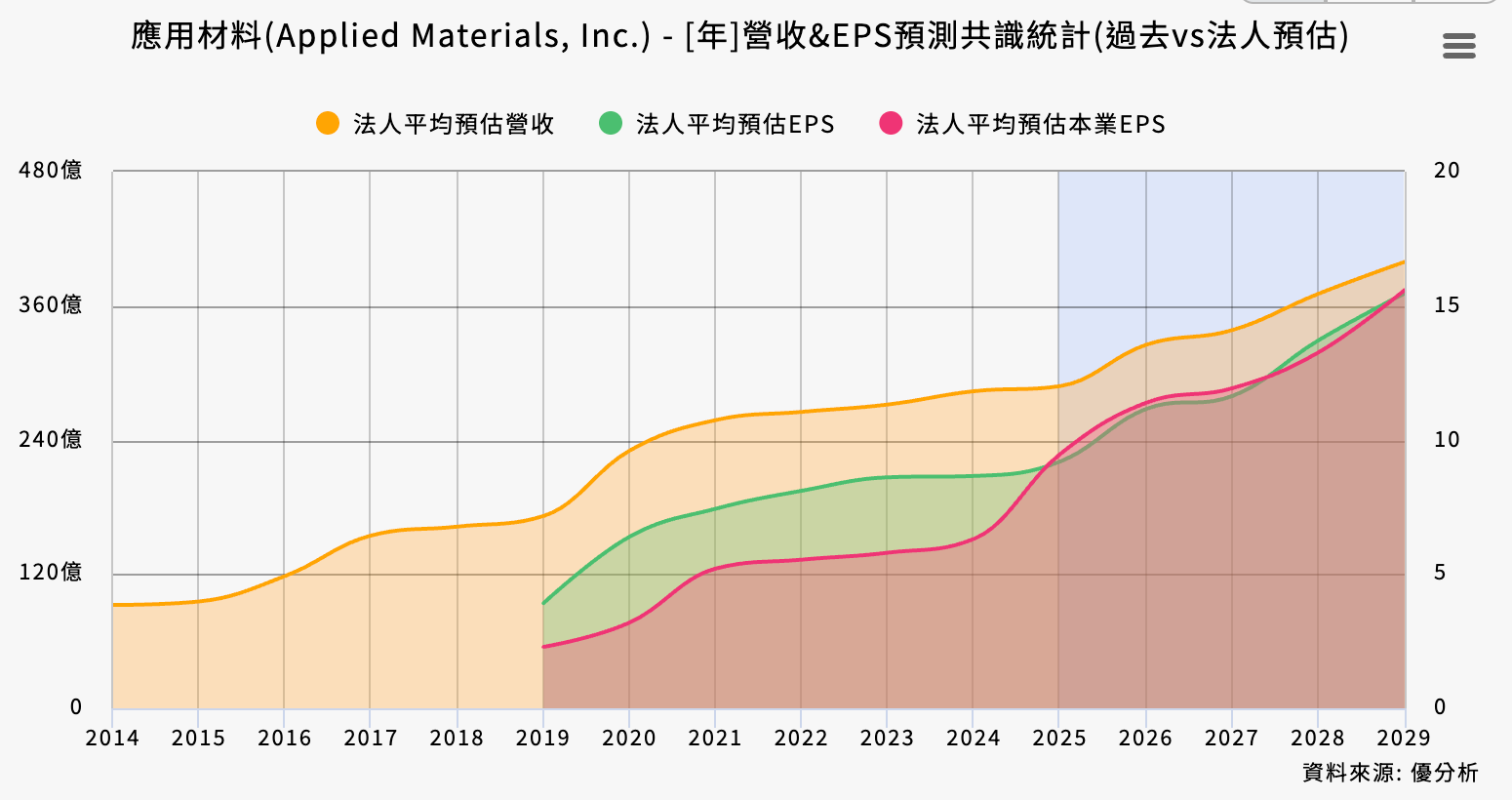 個股報告：2026 年記憶體資本支出大增下，一檔成長能見度最高的半導體的潛力個股