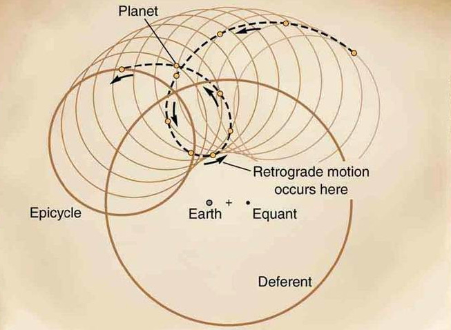Geometry and the Cosmos (3) : from Ptolemy's circles to Inflationary Cosmology, by Jean-Pierre Luminet Geometry and the Cosmos (3) : from Ptolemy's circles to Inflationary Cosmology, by Jean-Pierre Luminet