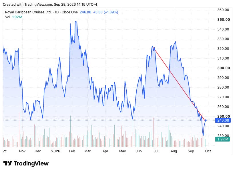 TradingView chart TradingView chart