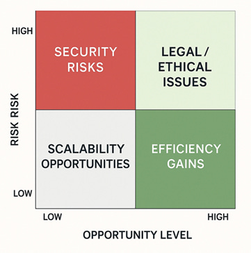 A diagram of a risk management

AI-generated content may be incorrect.