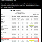 JPM Reportedly Made 13.4 Million Ounces Unavailable During CME Shutdown
