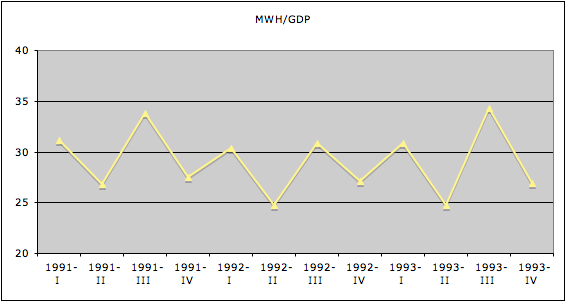 mwhgdp 1991 1993