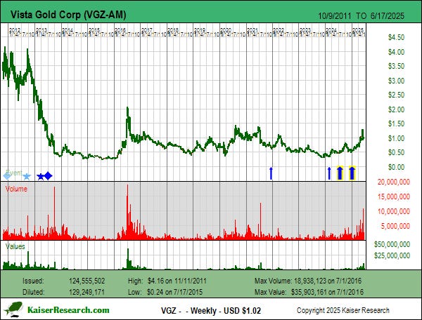 ビジネス・経済 Chart Gallery Pro 5 ビジネス・経済 Chart Gallery Pro 5 ビジネス・経済 Chart