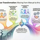 Why Creating a Customer is More Important Than Profit