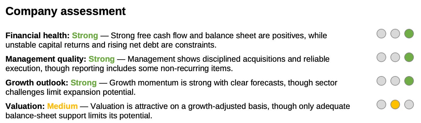 Company assessment summary showing strong financial health, strong management quality, strong growth outlook and medium valuation for Mastercard. Company assessment summary showing strong financial health, strong management quality, strong growth outlook and medium valuation for Mastercard.