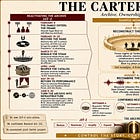The Carters Are Building Something. What Is It?
