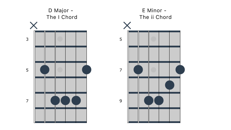 I major to ii minor from A shape barre chord