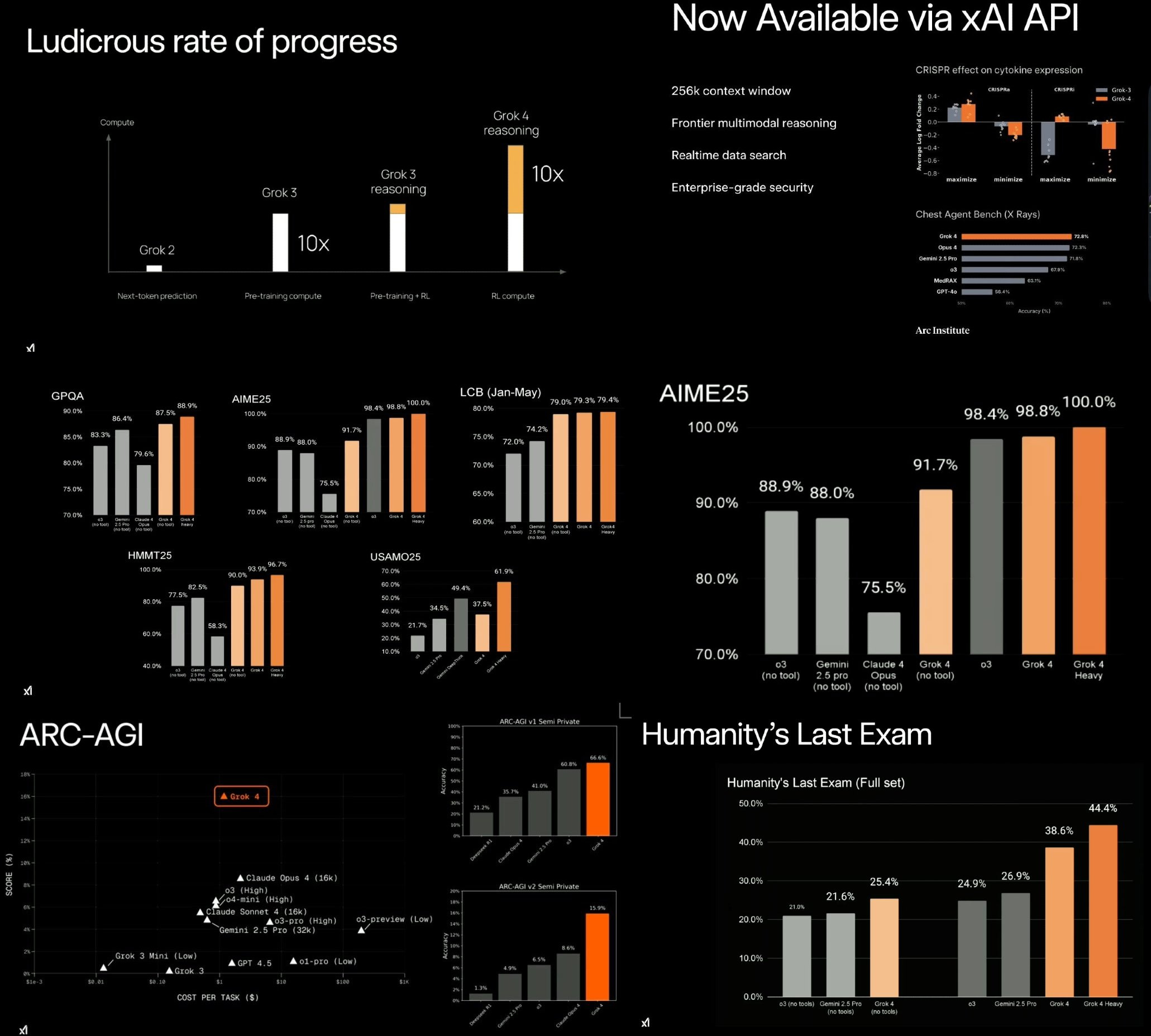 Grok 4 Various Things - by Zvi Mowshowitz