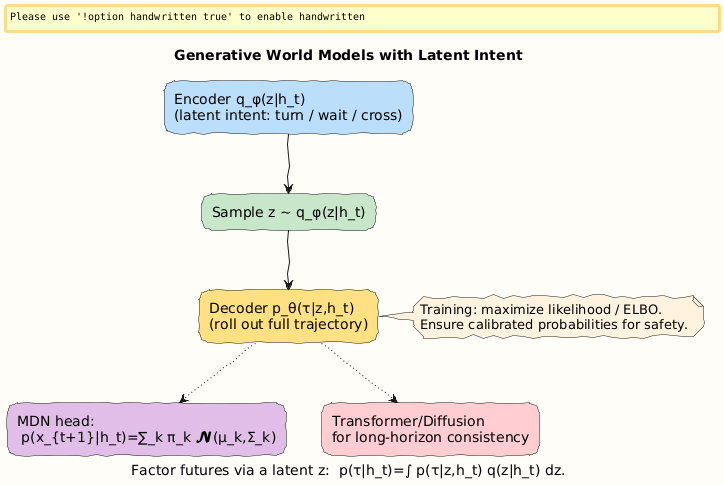 PlantUML Diagram